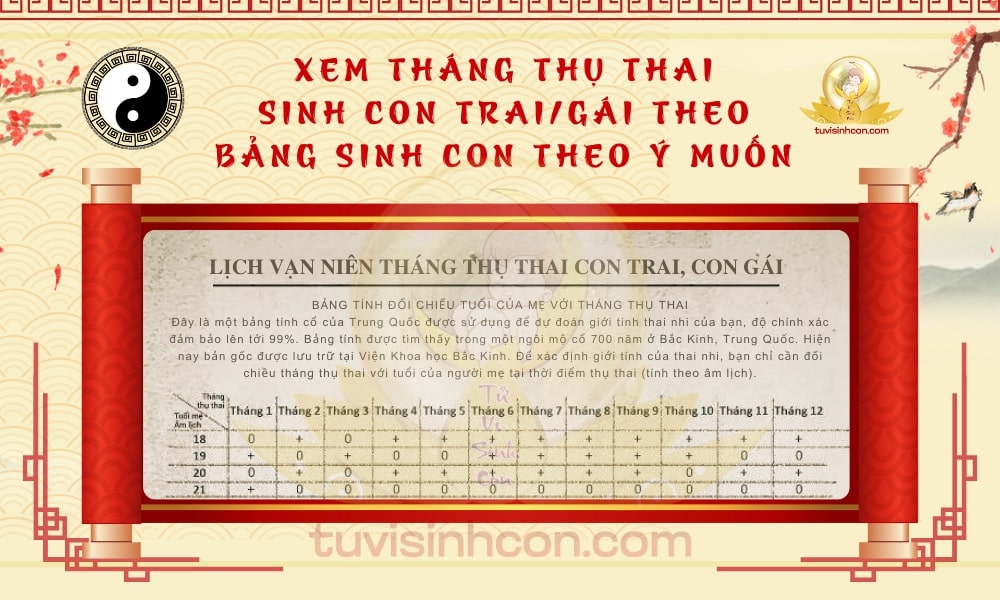 3 cách tính tháng thụ thai sinh con trai/gái theo ý muốn cực linh nghiệm!