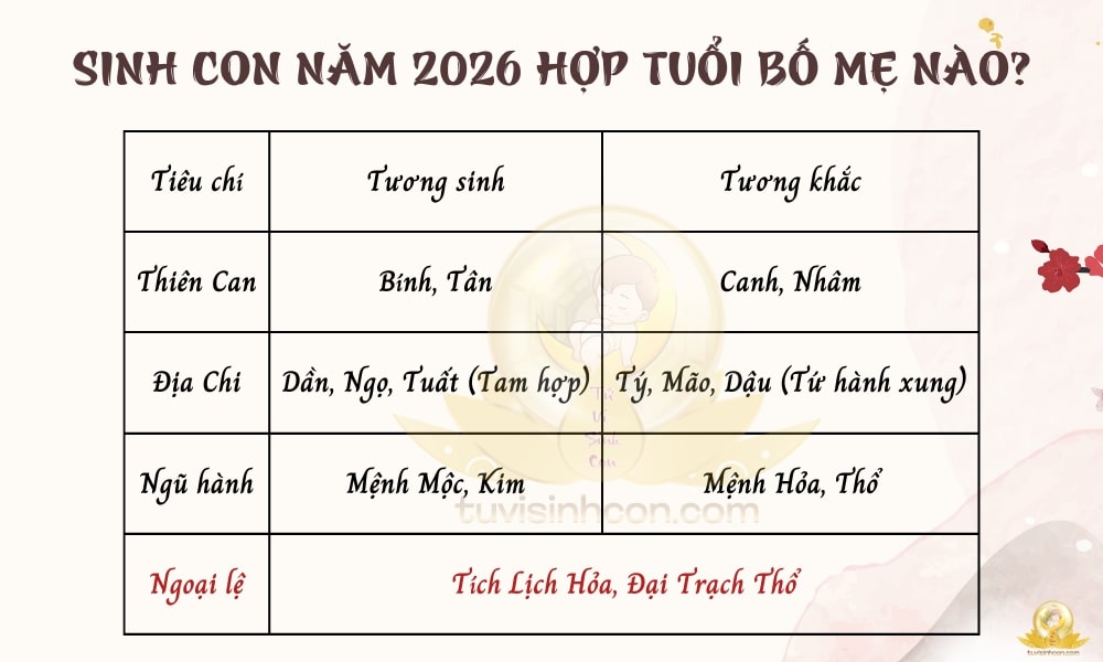 Năm 2026 mệnh gì? Hợp bố mẹ tuổi nào? Chọn tháng đẹp sinh con năm 2026 giúp gia đình ăn nên làm ra