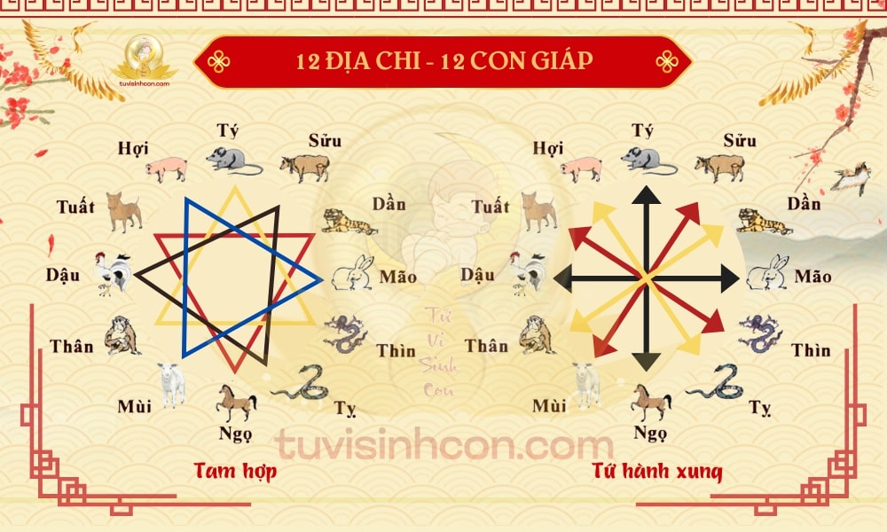 Xem tuổi sinh con: Cách chọn năm sinh con hợp tuổi bố mẹ giúp gia đình rước tài lộc, con thông minh, gặp nhiều may mắn