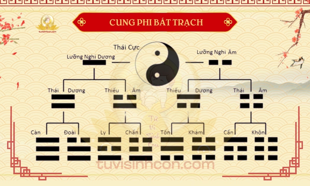 Xem tuổi sinh con: Cách chọn năm sinh con hợp tuổi bố mẹ giúp gia đình rước tài lộc, con thông minh, gặp nhiều may mắn