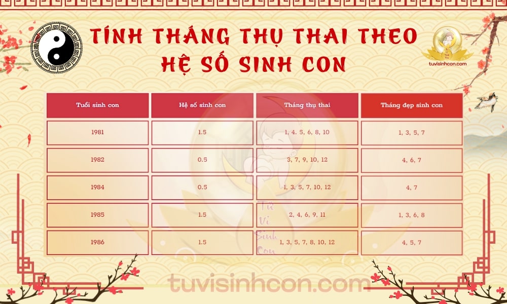 3 cách tính tháng thụ thai sinh con trai/gái theo ý muốn cực linh nghiệm!