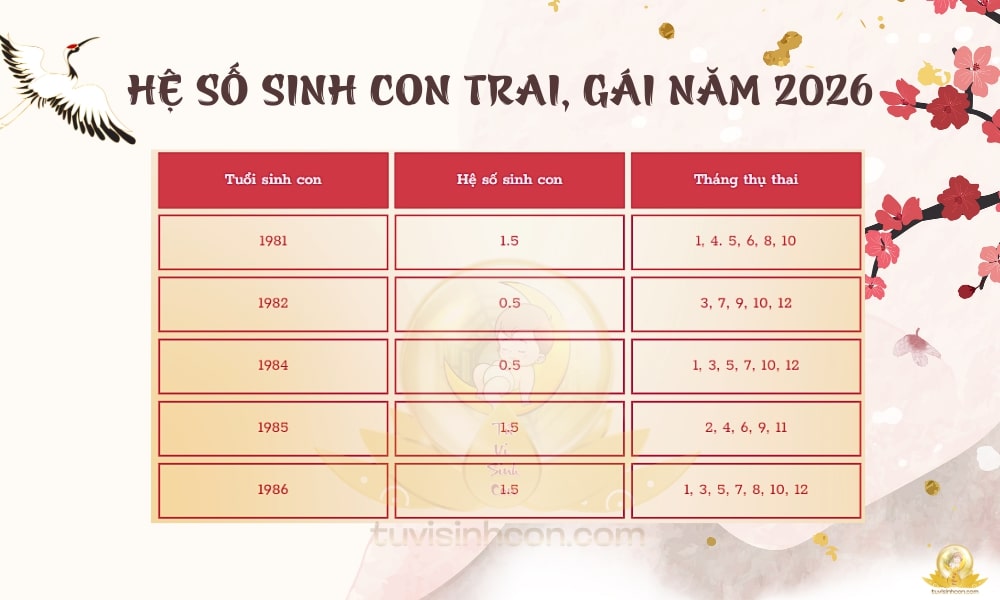 Năm 2026 mệnh gì? Hợp bố mẹ tuổi nào? Chọn tháng đẹp sinh con năm 2026 giúp gia đình ăn nên làm ra