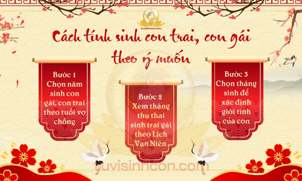 Xem tuổi sinh con: Cách chọn năm sinh con hợp tuổi bố mẹ giúp gia đình rước tài lộc, con thông minh, gặp nhiều may mắn