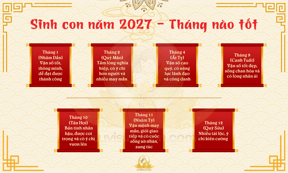 Sinh con năm 2027 tháng nào tốt được mùa sinh dựa trên bản mệnh