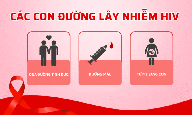 Các con đường lây nhiễm HIV